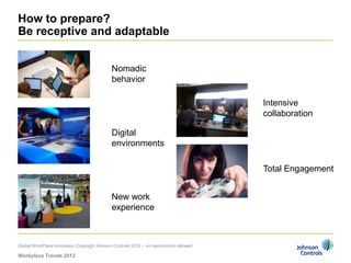 How to prepare?
Be receptive and adaptable


                                             Nomadic
                                             behavior

                                                                                        Intensive
                                                                                        collaboration

                                             Digital
                                             environments

                                                                                        Total Engagement


                                             New work
                                             experience



Global WorkPlace Innovation Copyright Johnson Controls 2012 – no reproduction allowed

Workplace Trends 2012
 