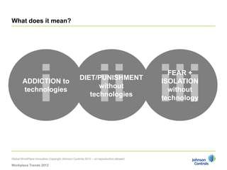 What does it mean?




                    i ii iii
                                                                                          FEAR +
                                                   DIET/PUNISHMENT
        ADDICTION to                                                                    ISOLATION
                                                         without
        technologies                                                                      without
                                                      technologies
                                                                                        technology




Global WorkPlace Innovation Copyright Johnson Controls 2012 – no reproduction allowed

Workplace Trends 2012
 