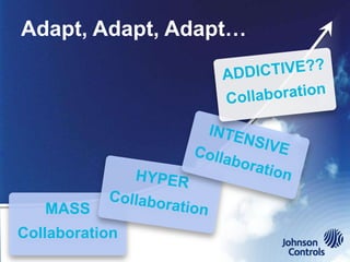 Adapt, Adapt, Adapt…




   MASS
Collaboration
 