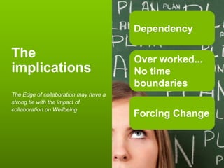 Dependency

The                                                                                     Over worked...
implications                                                                            No time
                                                                                        boundaries
The Edge of collaboration may have a
strong tie with the impact of
collaboration on Wellbeing
                                                                                        Forcing Change



Global WorkPlace Innovation Copyright Johnson Controls 2012 – no reproduction allowed

Workplace Trends 2012
 