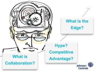 What is the
                           Edge?



                   Hype?
                 Competitive
   What is       Advantage?
Collaboration?
 