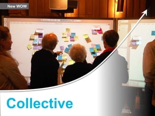 New WOW




Collective
Global WorkPlace Innovation Copyright Johnson Controls 2012 – no reproduction allowed

Workplace Trends 2012
 