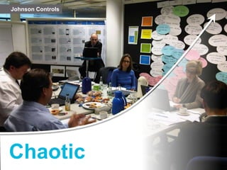 Johnson Controls




Chaotic
Global WorkPlace Innovation Copyright Johnson Controls 2012 – no reproduction allowed

Workplace Trends 2012
 