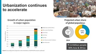Nutrition under rapid urbanization