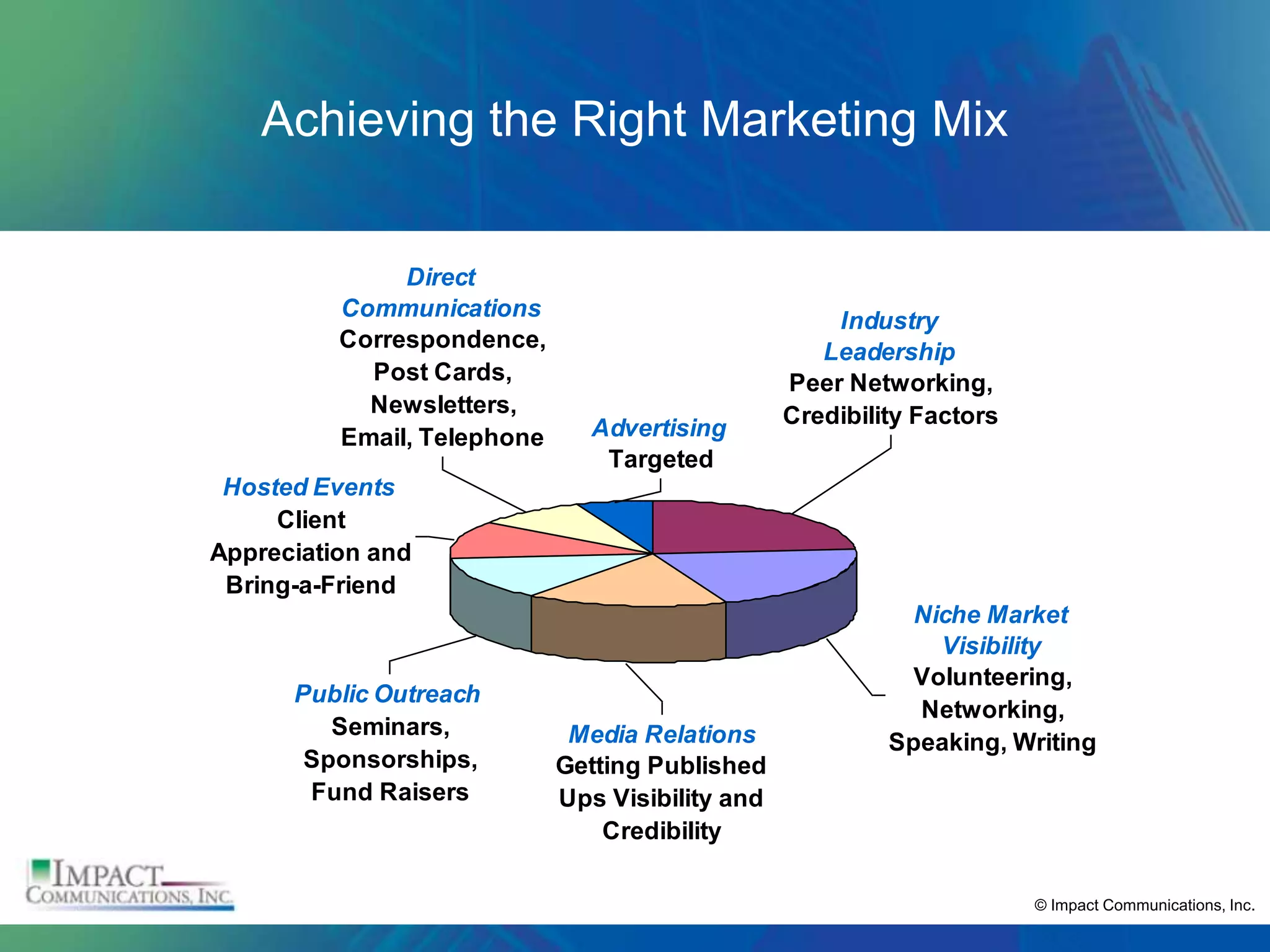 Achieving the Right Marketing Mix


               Direct
          Communications                              Industry
          Correspondence,
                                                     Leadership
            Post Cards,                           Peer Networking,
            Newsletters,                          Credibility Factors
          Email, Telephone      Advertising
                                 Targeted
 Hosted Events
     Client
Appreciation and
 Bring-a-Friend
                                                             Niche Market
                                                               Visibility
                                                             Volunteering,
      Public Outreach
                                                             Networking,
         Seminars,            Media Relations              Speaking, Writing
       Sponsorships,         Getting Published
       Fund Raisers          Ups Visibility and
                                 Credibility

                                                                        © Impact Communications, Inc.
 