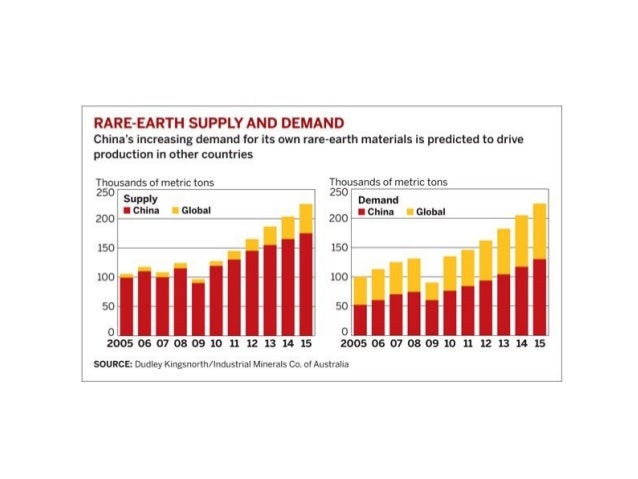 Rare Earth elements , neodymium magnet reuse and recycling ...