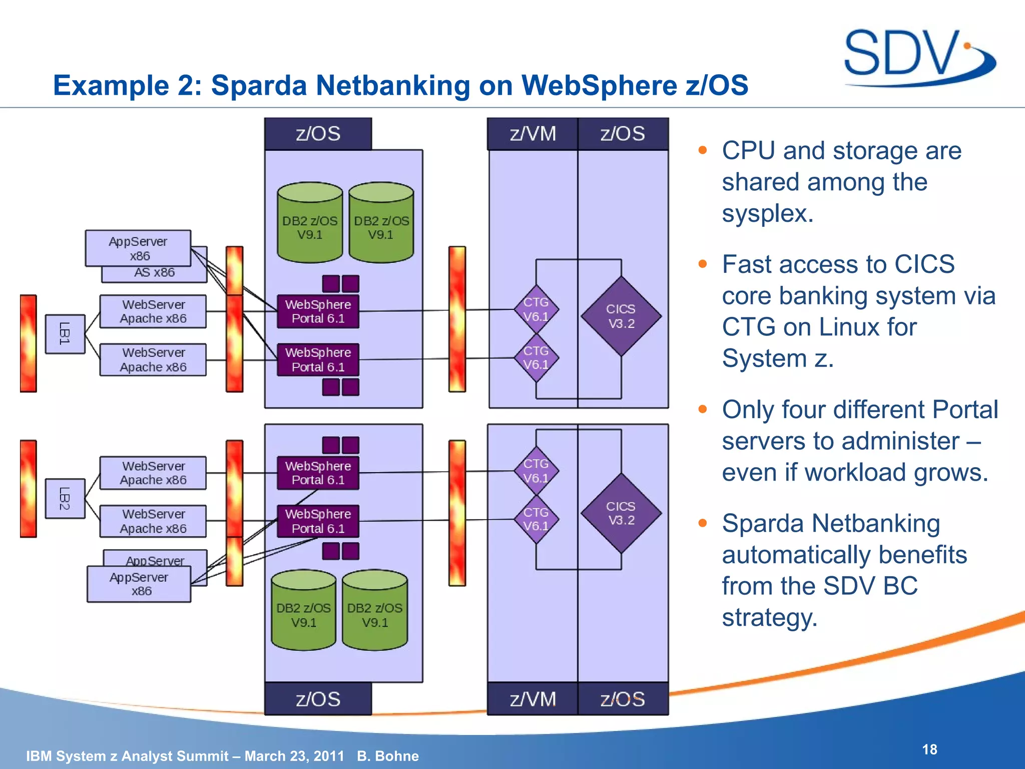 Example 2: Sparda Netbanking on WebSphere z/OS CPU and storage are shared among the sysplex. Fast access to CICS core banking system via CTG on Linux for System z. Only four different Portal servers to administer – even if workload grows. Sparda Netbanking automatically benefits from the SDV BC strategy. 3 ICF 