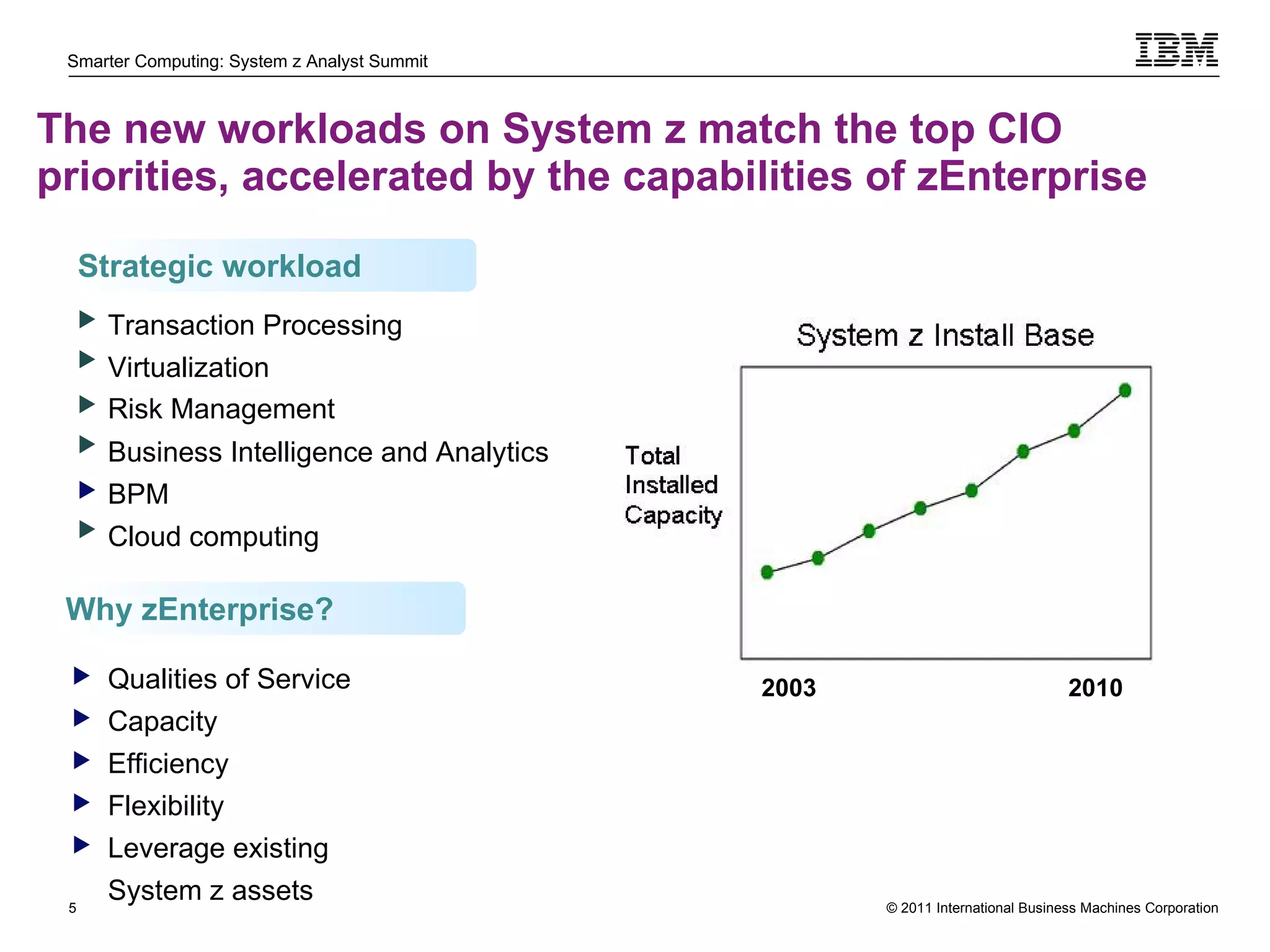 The new workloads on System z match the top CIO priorities, accelerated by the capabilities of zEnterprise Transaction Processing Virtualization Risk Management   Business Intelligence and Analytics BPM Cloud computing Strategic workload Why zEnterprise? Qualities of Service Capacity Efficiency Flexibility Leverage existing  System z assets 2003  2010 
