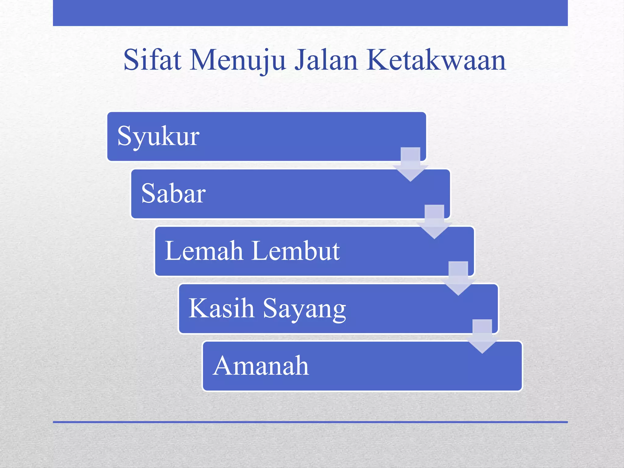 Syukur
Sabar
Lemah Lembut
Kasih Sayang
Amanah
Sifat Menuju Jalan Ketakwaan
 