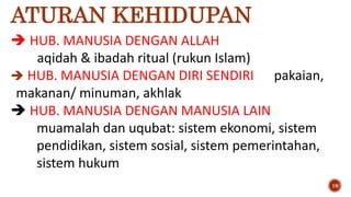 ATURAN KEHIDUPAN
 HUB. MANUSIA DENGAN ALLAH
aqidah & ibadah ritual (rukun Islam)
 HUB. MANUSIA DENGAN DIRI SENDIRI pakaian,
makanan/ minuman, akhlak
 HUB. MANUSIA DENGAN MANUSIA LAIN
muamalah dan uqubat: sistem ekonomi, sistem
pendidikan, sistem sosial, sistem pemerintahan,
sistem hukum
19
 