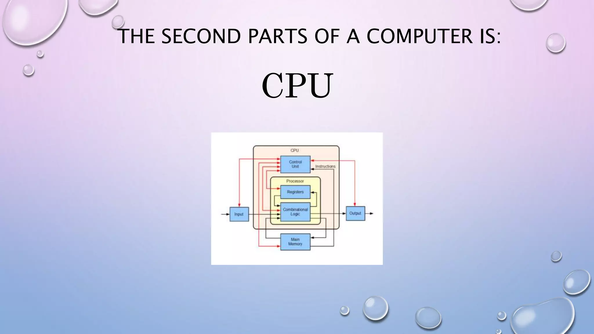 THE SECOND PARTS OF A COMPUTER IS:
CPU
 