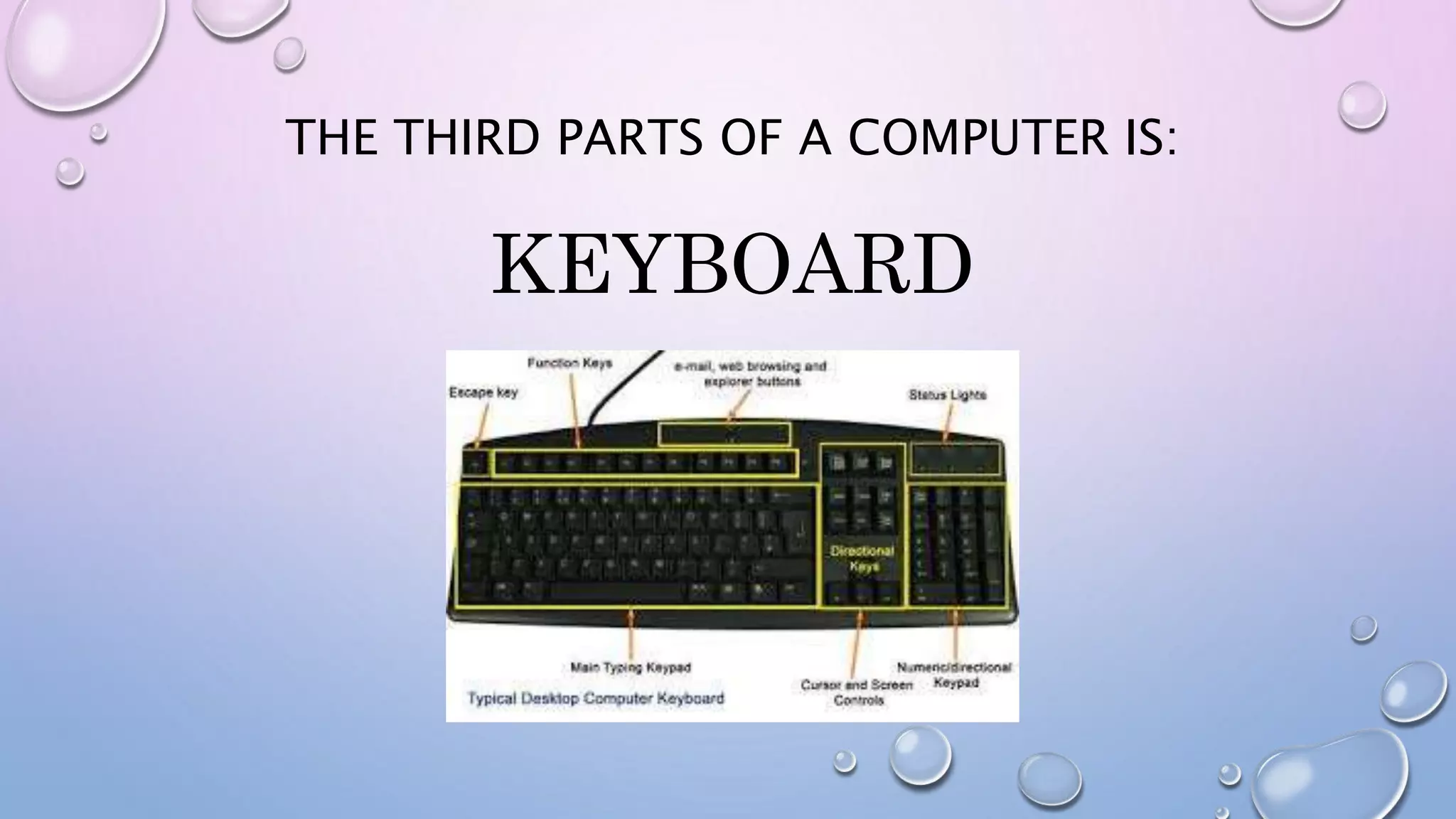 THE THIRD PARTS OF A COMPUTER IS:
KEYBOARD
 