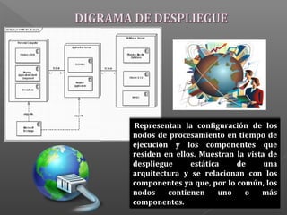 Representan la configuración de los
nodos de procesamiento en tiempo de
ejecución y los componentes que
residen en ellos. Muestran la vista de
despliegue estática de una
arquitectura y se relacionan con los
componentes ya que, por lo común, los
nodos contienen uno o más
componentes.
 