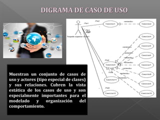 Muestran un conjunto de casos de
uso y actores (tipo especial de clases)
y sus relaciones. Cubren la vista
estática de los casos de uso y son
especialmente importantes para el
modelado y organización del
comportamiento.
 
