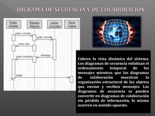 Cubren la vista dinámica del sistema.
Los diagramas de secuencia enfatizan el
ordenamiento temporal de los
mensajes mientras que los diagramas
de colaboración muestran la
organización estructural de los objetos
que envían y reciben mensajes. Los
diagramas de secuencia se pueden
convertir en diagramas de colaboración
sin pérdida de información, lo mismo
ocurren en sentido opuesto.
 