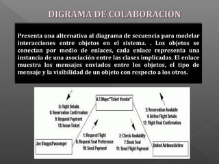 Presenta una alternativa al diagrama de secuencia para modelar
interacciones entre objetos en el sistema. . Los objetos se
conectan por medio de enlaces, cada enlace representa una
instancia de una asociación entre las clases implicadas. El enlace
muestra los mensajes enviados entre los objetos, el tipo de
mensaje y la visibilidad de un objeto con respecto a los otros.
 