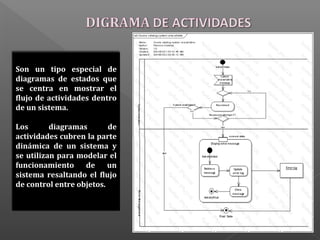 Son un tipo especial de
diagramas de estados que
se centra en mostrar el
flujo de actividades dentro
de un sistema.
Los diagramas de
actividades cubren la parte
dinámica de un sistema y
se utilizan para modelar el
funcionamiento de un
sistema resaltando el flujo
de control entre objetos.
 