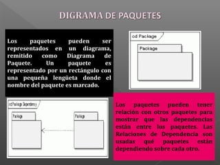 Los paquetes pueden ser
representados en un diagrama,
remitido como Diagrama de
Paquete. Un paquete es
representado por un rectángulo con
una pequeña lengüeta donde el
nombre del paquete es marcado.
Los paquetes pueden tener
relación con otros paquetes para
mostrar que las dependencias
están entre los paquetes. Las
Relaciones de Dependencia son
usadas qué paquetes están
dependiendo sobre cada otro.
 