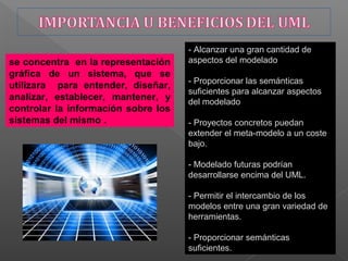 se concentra en la representación
gráfica de un sistema, que se
utilizara para entender, diseñar,
analizar, establecer, mantener, y
controlar la información sobre los
sistemas del mismo .
- Alcanzar una gran cantidad de
aspectos del modelado
- Proporcionar las semánticas
suficientes para alcanzar aspectos
del modelado
- Proyectos concretos puedan
extender el meta-modelo a un coste
bajo.
- Modelado futuras podrían
desarrollarse encima del UML.
- Permitir el intercambio de los
modelos entre una gran variedad de
herramientas.
- Proporcionar semánticas
suficientes.
 