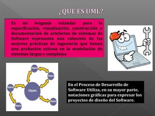 Es un lenguaje estándar para la
especificación, visualización, construcción y
documentación de artefactos de sistemas de
Software representa una colección de las
mejores prácticas de ingeniería que tienen
una probación exitosa en la modelación de
sistemas largos y complejos.
En el Proceso de Desarrollo de
Software Utiliza, en su mayor parte,
notaciones gráficas para expresar los
proyectos de diseño del Software.
 