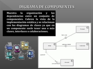 DIGRAMA DE COMPONENTESDIGRAMA DE COMPONENTES
Muestra la organización y las
dependencias entre un conjunto de
componentes. Cubren la vista de la
implementación estática y se relacionan
con los diagramas de clases ya que en
un componente suele tener una o más
clases, interfaces o colaboraciones.
 