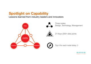 Spotlight on Capability  
Lessons learned from industry leaders and innovators
21 Keys (200+ data points
Top 4 for each node today J
Three nodes:
Design, Technology, Management
 