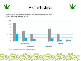 Estadistica 