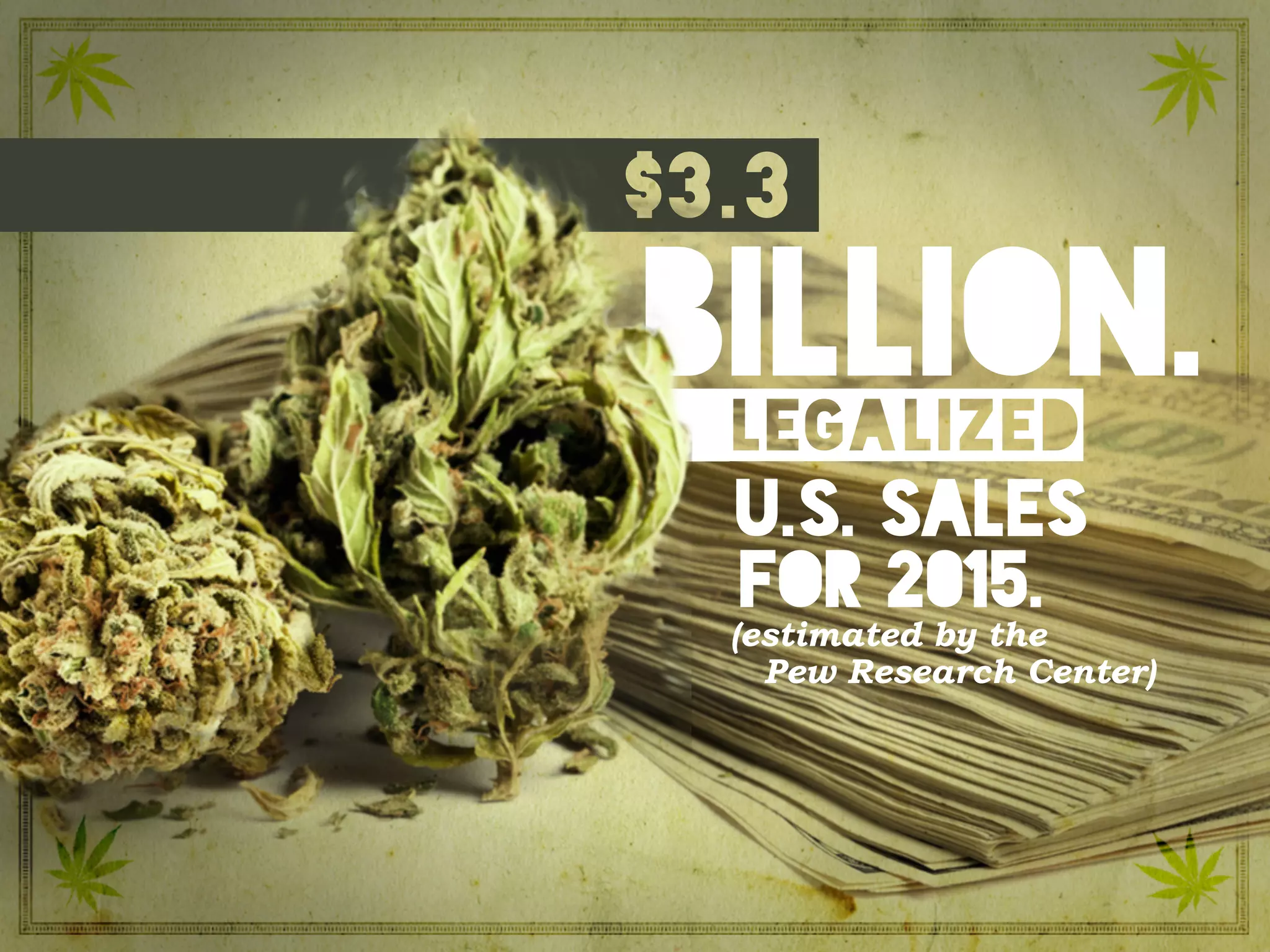 billion.legalized
$3.3
u.s. sales
(estimated by the
Pew Research Center)
for 2015.
 
