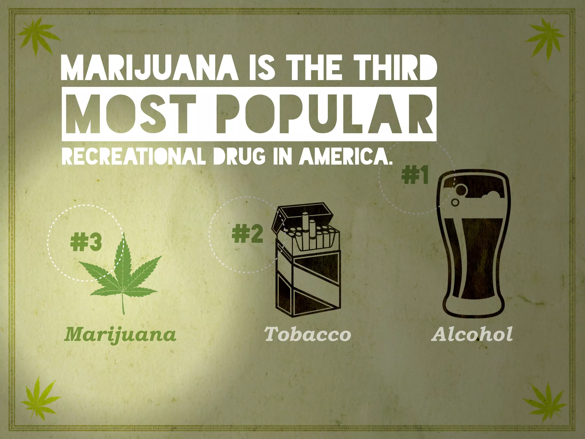 #1
#2
Marijuana is the third
most popular
recreational drug in America.
Marijuana Tobacco Alcohol
#3
 