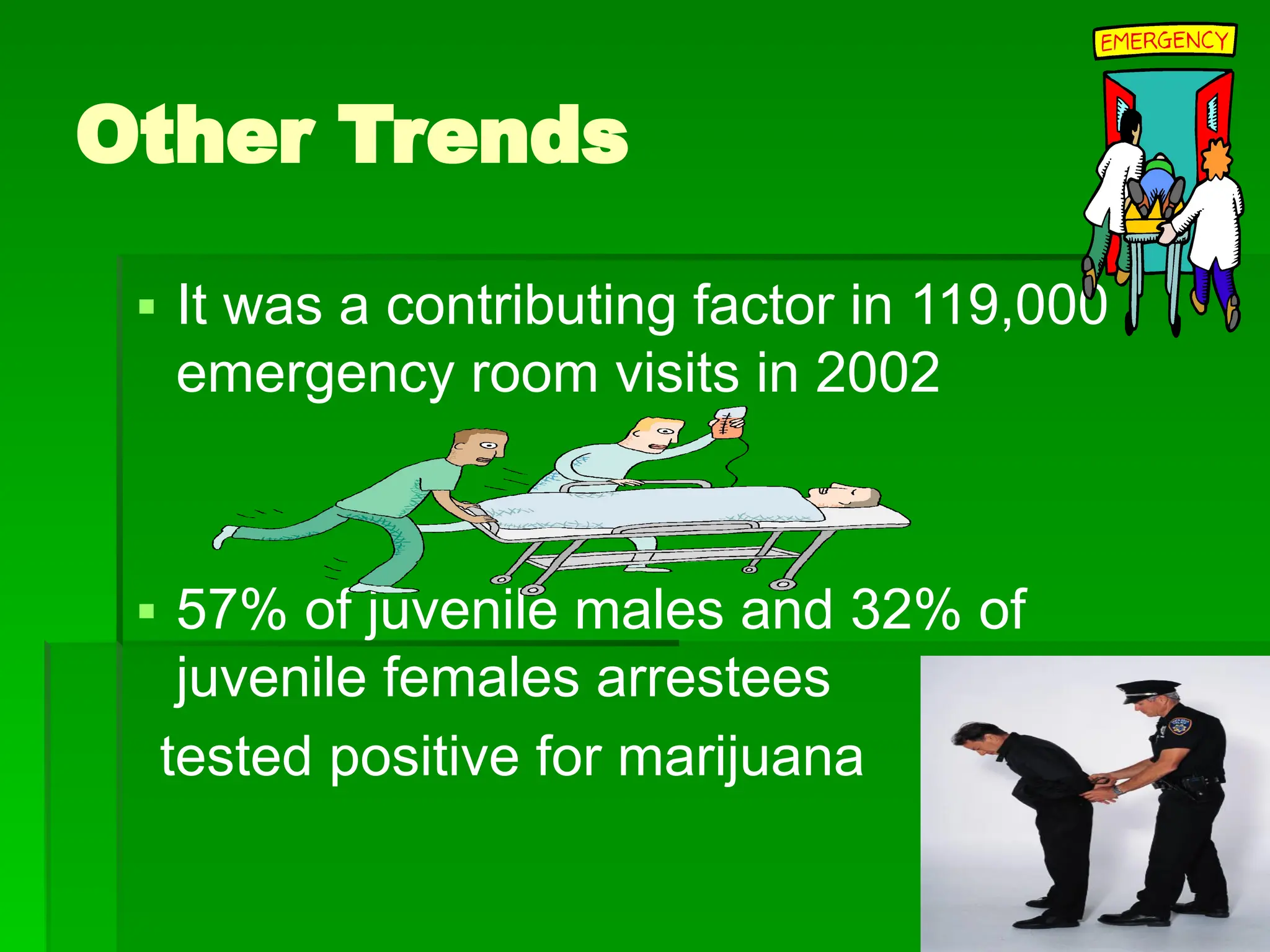 Other Trends
▪ It was a contributing factor in 119,000
emergency room visits in 2002
▪ 57% of juvenile males and 32% of
juvenile females arrestees
tested positive for marijuana
 