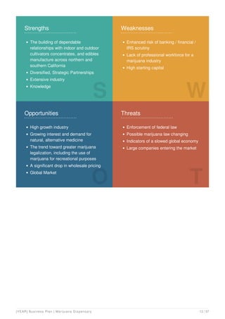 Strengths
The building of dependable
relationships with indoor and outdoor
cultivators concentrates, and edibles
manufacture across northern and
southern California
Diversified, Strategic Partnerships
Extensive industry
Knowledge
S
Weaknesses
Enhanced risk of banking / financial /
IRS scrutiny
Lack of professional workforce for a
marijuana industry
High starting capital
W
Opportunities
High growth industry
Growing interest and demand for
natural, alternative medicine
The trend toward greater marijuana
legalization, including the use of
marijuana for recreational purposes
A significant drop in wholesale pricing
Global Market
O
Threats
Enforcement of federal law
Possible marijuana law changing
Indicators of a slowed global economy
Large companies entering the market
T
[YEAR] Business Plan | Marijuana Dispensary 13 / 37
 
