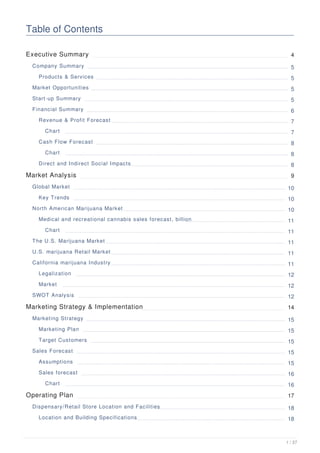 Table of Contents
Executive Summary 4
Company Summary 5
Products & Services 5
Market Opportunities 5
Start-up Summary 5
Financial Summary 6
Revenue & Profit Forecast 7
Chart 7
Cash Flow Forecast 8
Chart 8
Direct and Indirect Social Impacts 8
Market Analysis 9
Global Market 10
Key Trends 10
North American Marijuana Market 10
Medical and recreational cannabis sales forecast, billion 11
Chart 11
The U.S. Marijuana Market 11
U.S. marijuana Retail Market 11
California marijuana Industry 11
Legalization 12
Market 12
SWOT Analysis 12
Marketing Strategy & Implementation 14
Marketing Strategy 15
Marketing Plan 15
Target Customers 15
Sales Forecast 15
Assumptions 15
Sales forecast 16
Chart 16
Operating Plan 17
Dispensary/Retail Store Location and Facilities 18
Location and Building Specifications 18
1 / 37
 