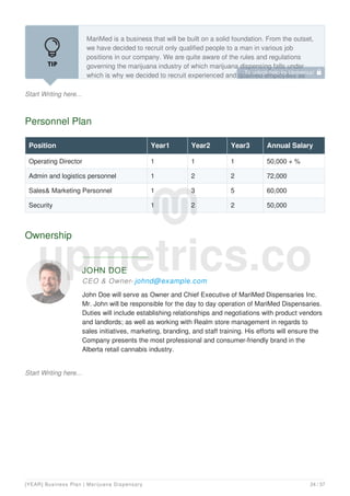 Start Writing here...
MariMed is a business that will be built on a solid foundation. From the outset,
we have decided to recruit only qualified people to a man in various job
positions in our company. We are quite aware of the rules and regulations
governing the marijuana industry of which marijuana dispensing falls under
which is why we decided to recruit experienced and qualified employees as
Personnel Plan
Position Year1 Year2 Year3 Annual Salary
Operating Director 1 1 1 50,000 + %
Admin and logistics personnel 1 2 2 72,000
Sales& Marketing Personnel 1 3 5 60,000
Security 1 2 2 50,000
Ownership
JOHN DOE
CEO & Owner- johnd@example.com
John Doe will serve as Owner and Chief Executive of MariMed Dispensaries Inc.
Mr. John will be responsible for the day to day operation of MariMed Dispensaries.
Duties will include establishing relationships and negotiations with product vendors
and landlords; as well as working with Realm store management in regards to
sales initiatives, marketing, branding, and staff training. His efforts will ensure the
Company presents the most professional and consumer-friendly brand in the
Alberta retail cannabis industry.
Start Writing here...
To unlock help try Upmetrics! 
[YEAR] Business Plan | Marijuana Dispensary 24 / 37
 