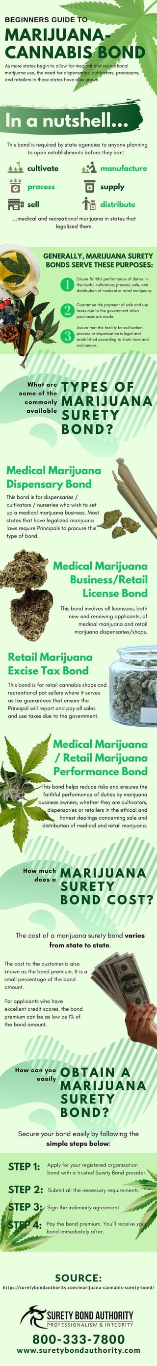 A Beginners Guide to Marijuana-Cannabis Surety Bonds
