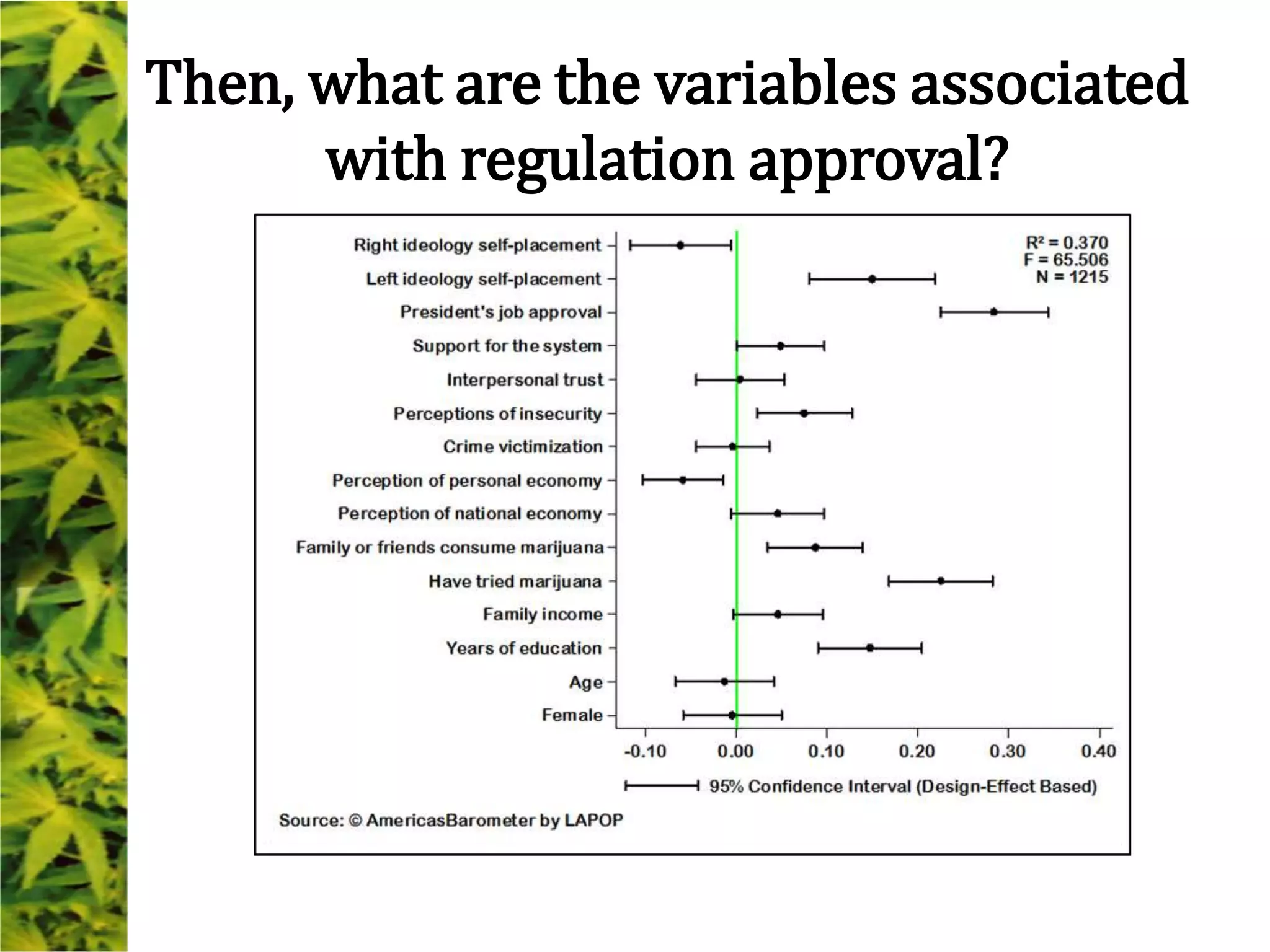 Then, what are the variables associated
with regulation approval?
 