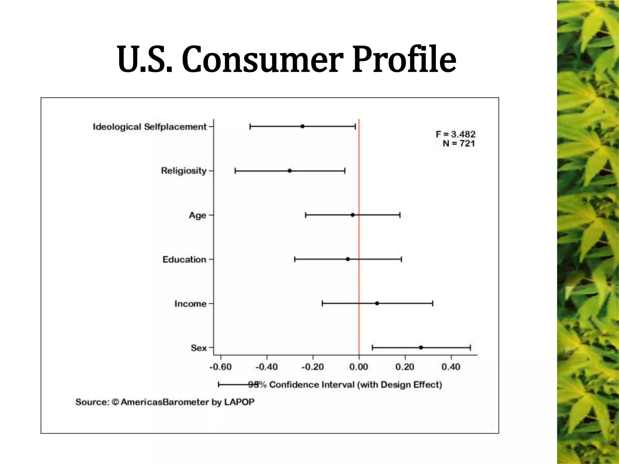 U.S. Consumer Profile
 