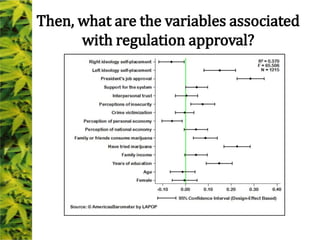 Then, what are the variables associated
with regulation approval?
 