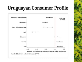 Uruguayan Consumer Profile
 