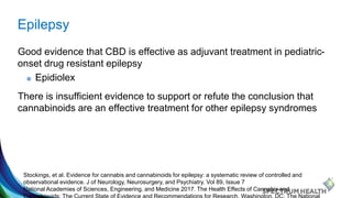Epilepsy
Good evidence that CBD is effective as adjuvant treatment in pediatric-
onset drug resistant epilepsy
■ Epidiolex...