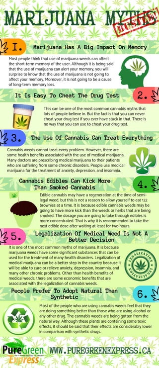 Marijuana myths busted
