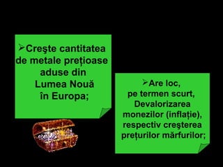 URMǍRILE MARILOR DESCOPERIRI
GEOGRAFICE
Creşte cantitatea
de metale preţioase
aduse din
Lumea Nouă
în Europa;
Are loc,
pe termen scurt,
Devalorizarea
monezilor (inflaţie),
respectiv creşterea
preţurilor mărfurilor;
 