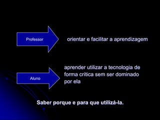 Professor        orientar e facilitar a aprendizagem




                aprender utilizar a tecnologia de
                forma crítica sem ser dominado
  Aluno
                por ela


     Saber porque e para que utilizá-la.
 
