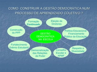 COMO CONSTRUIR A GESTÃO DEMOCRÁTICA NUM
PROCESSO DE APRENDIZADO COLETIVO ?
GESTÃO
DEMOCRÁTICA
NA ESCOLA
Construção
do PPP
Formação
Continuada
Eleição de
Diretores
Política Educacional
e Financiamento
Público da Educação
Fortalecimento
Grêmio Estudantil
Democratização
das Relações
de Poder
Conselho
Escolar e
APMF
Respeito a
Diversidade
 