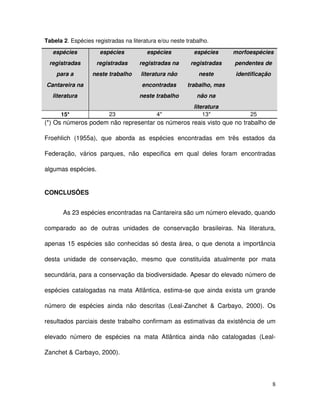 Tabela 2. Espécies registradas na literatura e/ou neste trabalho.
   espécies           espécies           espécies           espécies        morfoespécies  
 registradas        registradas       registradas na      registradas       pendentes de  
    para a         neste trabalho     literatura não          neste          identificação
Cantareira na                          encontradas       trabalho, mas  
   literatura                         neste trabalho         não na  
                                                            literatura
      15*                 23                 4*                 13*                25
(*) Os números podem não representar os números reais visto que no trabalho de 

Froehlich   (1955a),   que   aborda   as   espécies   encontradas   em   três   estados   da 

Federação,   vários   parques,   não   especifica   em   qual   deles   foram   encontradas 

algumas espécies. 


CONCLUSÔES


       As 23 espécies encontradas na Cantareira são um número elevado, quando 

comparado   ao   de   outras   unidades   de   conservação   brasileiras.   Na   literatura, 

apenas 15 espécies são conhecidas só desta área, o que denota a importância 

desta   unidade   de   conservação,   mesmo   que   constituída   atualmente   por   mata 

secundária, para a conservação da biodiversidade. Apesar do elevado número de 

espécies catalogadas na mata Atlântica, estima­se que ainda exista um grande 

número   de   espécies   ainda   não   descritas   (Leal­Zanchet   &   Carbayo,   2000).   Os 

resultados parciais deste trabalho confirmam as estimativas da existência de um 

elevado   número   de   espécies   na   mata   Atlântica   ainda   não   catalogadas   (Leal­

Zanchet & Carbayo, 2000).




                                                                                             8
 