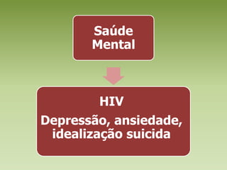 Saúde MentalHIVDepressão, ansiedade, idealização suicida