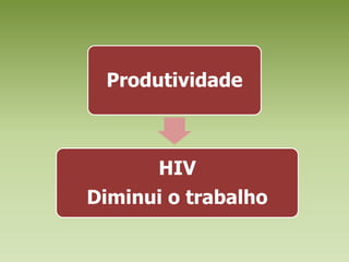 ProdutividadeHIVDiminui o trabalho