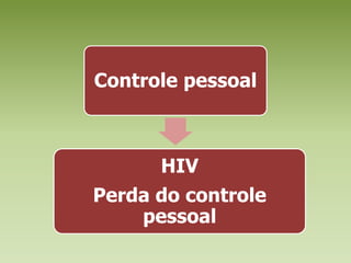 Controle pessoalHIVPerda do controle pessoal
