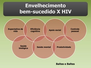 Envelhecimento bem-sucedido X HIVBaltes e Baltes