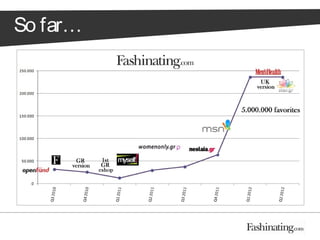 So far…
 