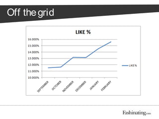 Οff the grid
 